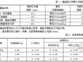 广东省建筑装饰工程定额说明及计算规则(2010版)