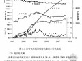 [硕士]洛带气田整体增压开采项目可行性研究[2010]