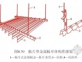 建筑工程吊顶施工技术培训(ppt)