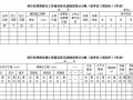 [浙江]建筑工程施工企业项目管理实施手册（180页）