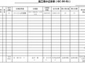 [标杆地产]房地产项目工程技术统一标准370页(含全套表格)