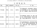 武汉地区2008年3季度建筑安装工程造价指数