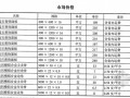 武汉2013年3月建设工程材料厂商报价（全套）