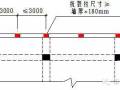 屋面工程标准做法，学起来