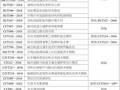2017年2月实施的工程建设标准汇总