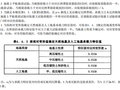 岩土工程勘察规范GB50021-2001(2009修订版)