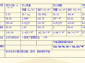 轻质无梁空心楼盖技术应用（共50页）