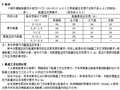 现行城市道路规范对次干路支路挖方路基压实深度要求的问题