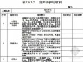 最新版建设工程全套安全监理管理表格（房建、市政、170张）