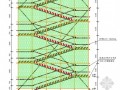 [广东]高层住宅楼地下室裙楼落地式脚手架施工方案（56页）