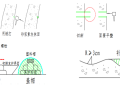 隧道工程施工技术作业指导书汇编（170页）