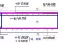 筏板基础的钢筋施工中排放次序（干货）  ​