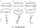 预应力钢筋混凝土结构的基本知识