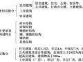 建筑工程识图要点超全解析