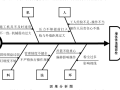 射钉型固定栓在墙体保温中的应用