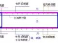 筏板基础的钢筋施工中排放次序