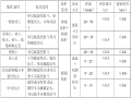 高速公路扩容工程桩基础绿色公路及品质工程创建实施细则