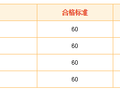 干货，请收好！安全工程师从报名到拿证全流程报考指南