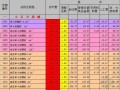 [全国]水利工程施工机械台时费定额（2002版）