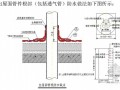 建筑工程防水材料及防水施工工艺培训讲义PPT