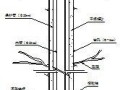 中型水库除险加固施工组织设计