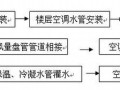 [北京]超高层办公楼中央空调施工组织设计