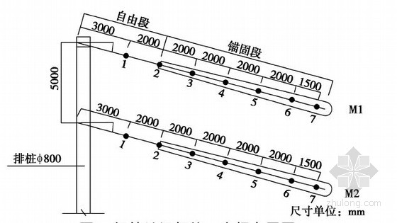 预应力锚杆内力传递分布规律与时空效应