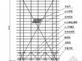 [湖南]住宅工程脚手架施工方案(节点详图)