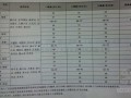 [重庆]2010年建设工程造价信息(人材机)185页