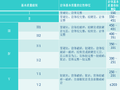 城市轨道交通围岩分级细化的必要性和可行性汇报