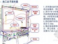 [上海]商业广场深基坑工程开挖、支撑施工经验汇报