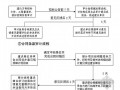 2013年节能居住供热项目全过程跟踪审计实施方案