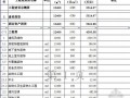 江苏某饭店改造工程投资估算实例（2010-11）