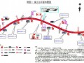 [山东]创国优时速350公里22km高速铁路工程总承包技术标383页（路桥涵轨道）