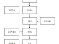 [四川]大桥工程重力式U型桥台施工方案