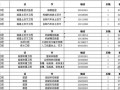 公路工程预算定额应用表格