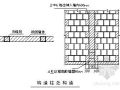 长春市某办公楼工程砌筑施工方案（鲁班奖）