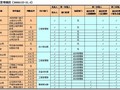 [杭州]房地产公司管理制度汇编117页(表格丰富)