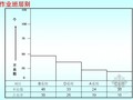 QC七大手法层别法与检查表编制技巧