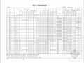 [江苏]中学教学楼全套地质勘察报告（CAD图）