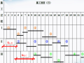施工进度计划的编制学习讲义