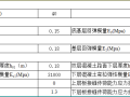 交通量调查及路面计算表