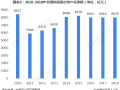 轨道上的中国：15年极速飞驰，全盛时期到来！未来5年大势如何？