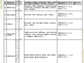 [路桥华南]海上桥梁基础施工技术（共133页）