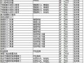 东莞市2010年12期安装工程材料设备（1200种）信息价