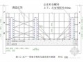 [陕西]住宅楼工程模板支撑体系施工方案