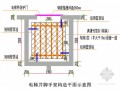 框剪住宅楼工程电梯井防护架施工方案