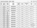 [毕业设计]天津某别墅工程量清单计价解析及实例（50页）