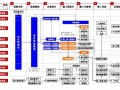 [河南]房地产企业运营体系报告（83页）