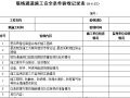 联络通道施工安全条件验收记录表